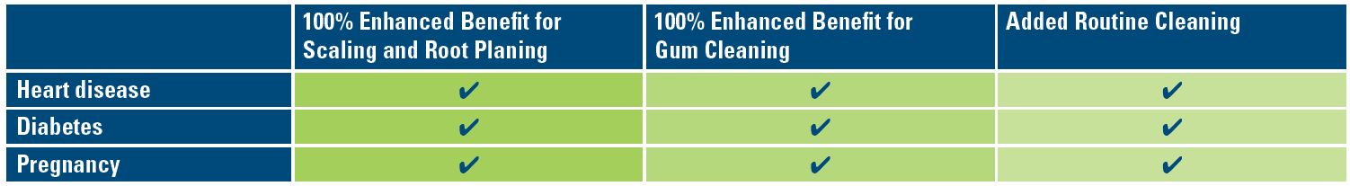 enhanced dental benefits