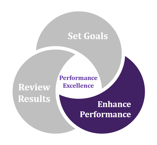 enhance performance phase