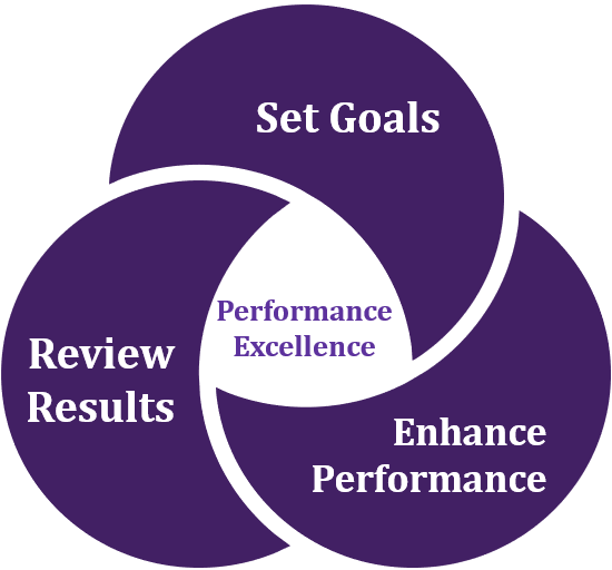 Navigating year-round in myHR Learn