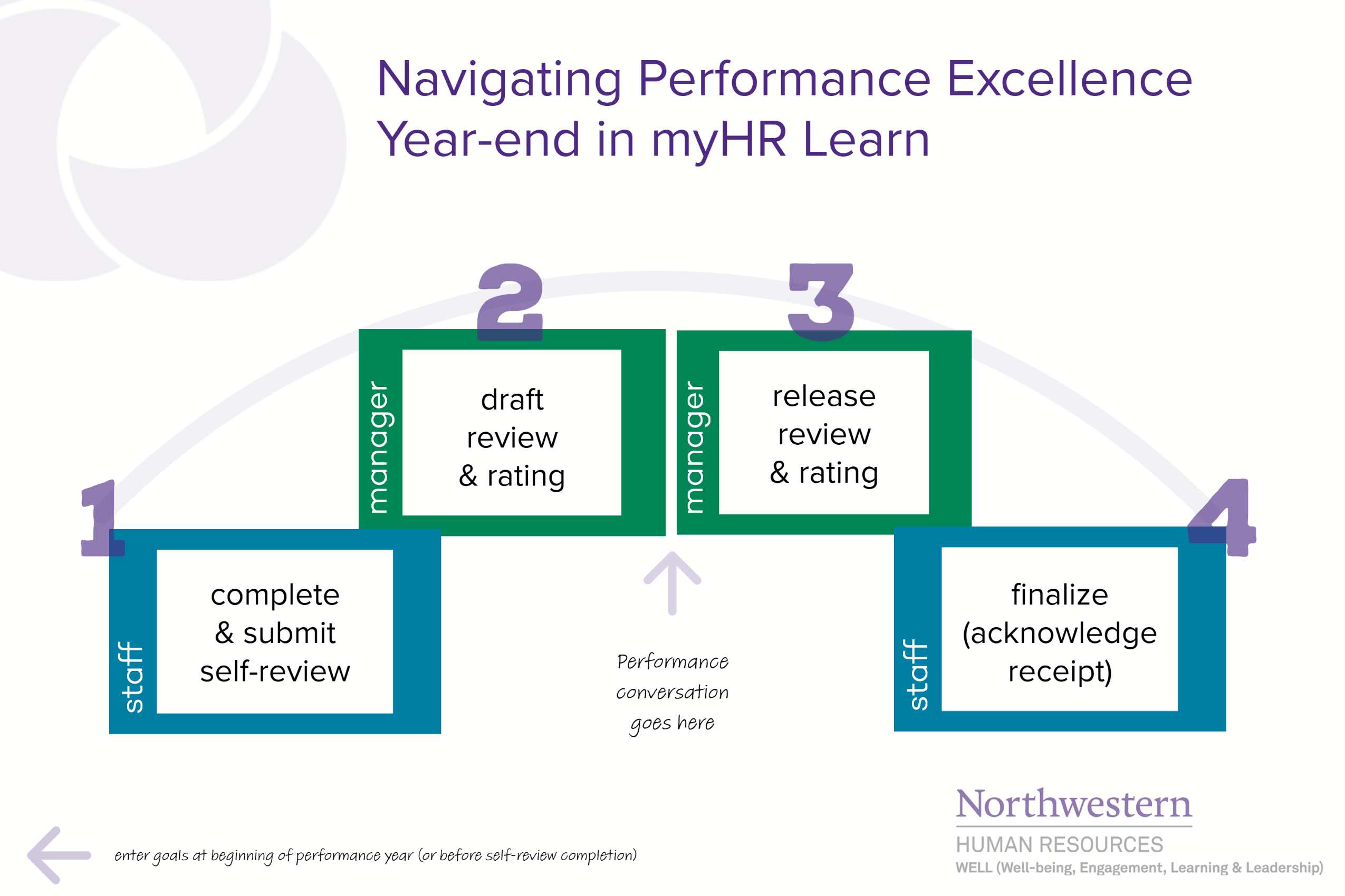 Navigating year-end in myHR Learn